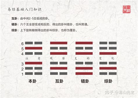 巽卦人|第57卦 解读《易经》，学会做出合理的决策—— 巽为。